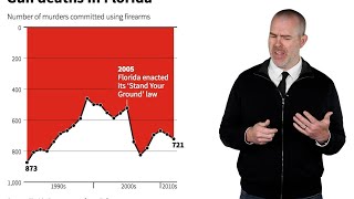 Unit 2: Misleading Graphs