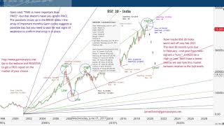 W.D. Gann Zero Price Fan on BSE 30 Index 2020-02-27