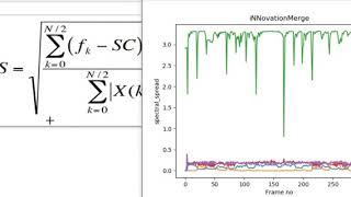 64 Hidden Features of Audio Data | Audio Data Extraction using Python | Data Science |