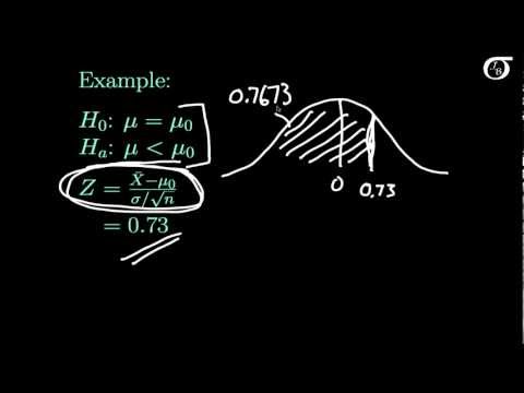 Finding the p-value in one-sample Z tests Finding the p-value in one-sample Z tests