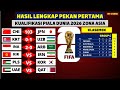 Hasil Kualifikasi Piala Dunia 2026 Hari Ini - Indonesia vs Arab Saudi - Klasemen Kualifikasi Terbaru