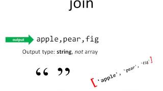 JavaScript Visual Reference: the join Method
