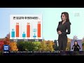 2022.11.09 수 의령군수도 검찰 송치…시장·군수 절반 기소