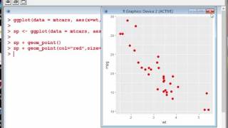 Creating Scatterplots with ggplot2 (with Regression Lines)