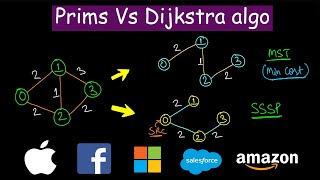 Prims vs Dijkstra algorithm | MST vs SSSP