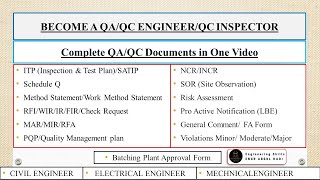 Complete Concept / Documents for QA/QC | ITP SATIP MIR MAR RFI WIR PQP MIR NCR/INCR SOR SCHEDULE Q