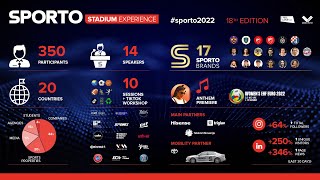 SPORTO 2022 | Movie