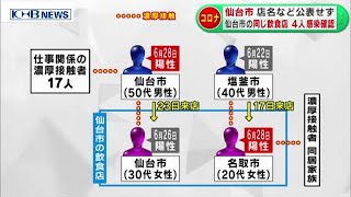 仙台の同一の飲食店で2人コロナ感染　これで4人に　（20200629 OA）