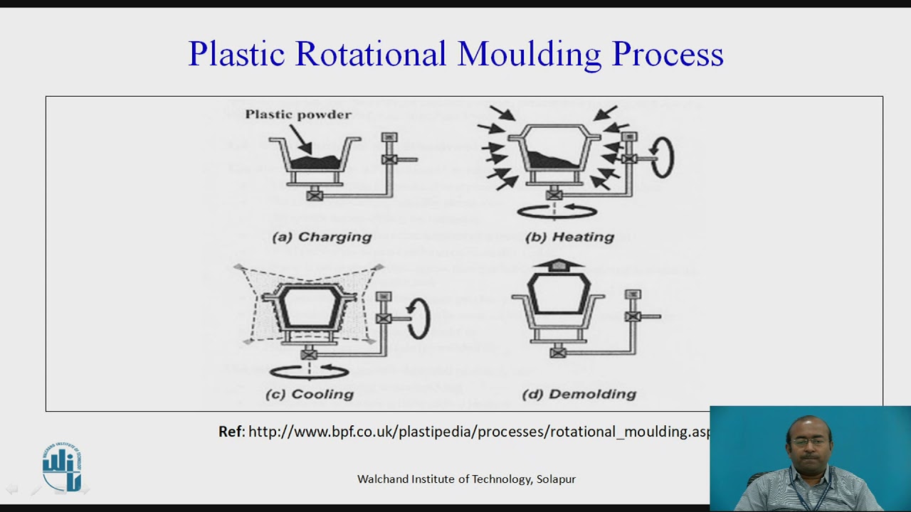 ROTATIONAL MOULDING - YouTube