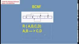 Normalization in Database Tutorial Part 4