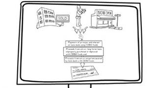 Smart Management of CDBG Program Income