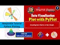 PyPlot Tutorial - 07 | Data Visualization - Bar Chart Part-1