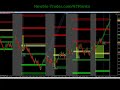 saturday school – 005 andrew’s pitchfork and fibonacci extensions