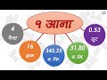 आना के हो what is ana ropani ana paisa dam नाप्ने तरिका jagga kasari napne