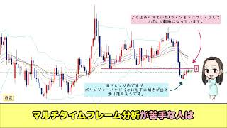 【FX】まったりトレードで140pips！「4時間足をメイン」にしたスイングトレード手法