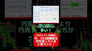 大口投機家のポジションがわかる！？ #shorts #fx #株 #imm