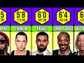 Comparison: Famous Rappers Height