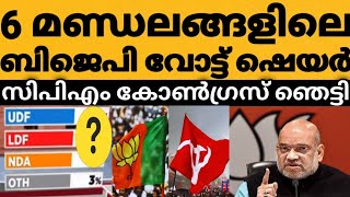 കേരളത്തിൽ 6 മണ്ഡലങ്ങളിൽ ബിജെപി വോട്ട് ഷെയർ ഞെട്ടിക്കുന്ന സർവ്വേ 😳⁉️സിപിഎം കോൺഗ്രസ് അന്തം വിട്ടു 🤔