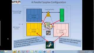 Explain briefly about a Base Sysplex Configuration and a Parallel Sysplex Configuration