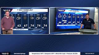 Panhandle Weather LIVE at 6