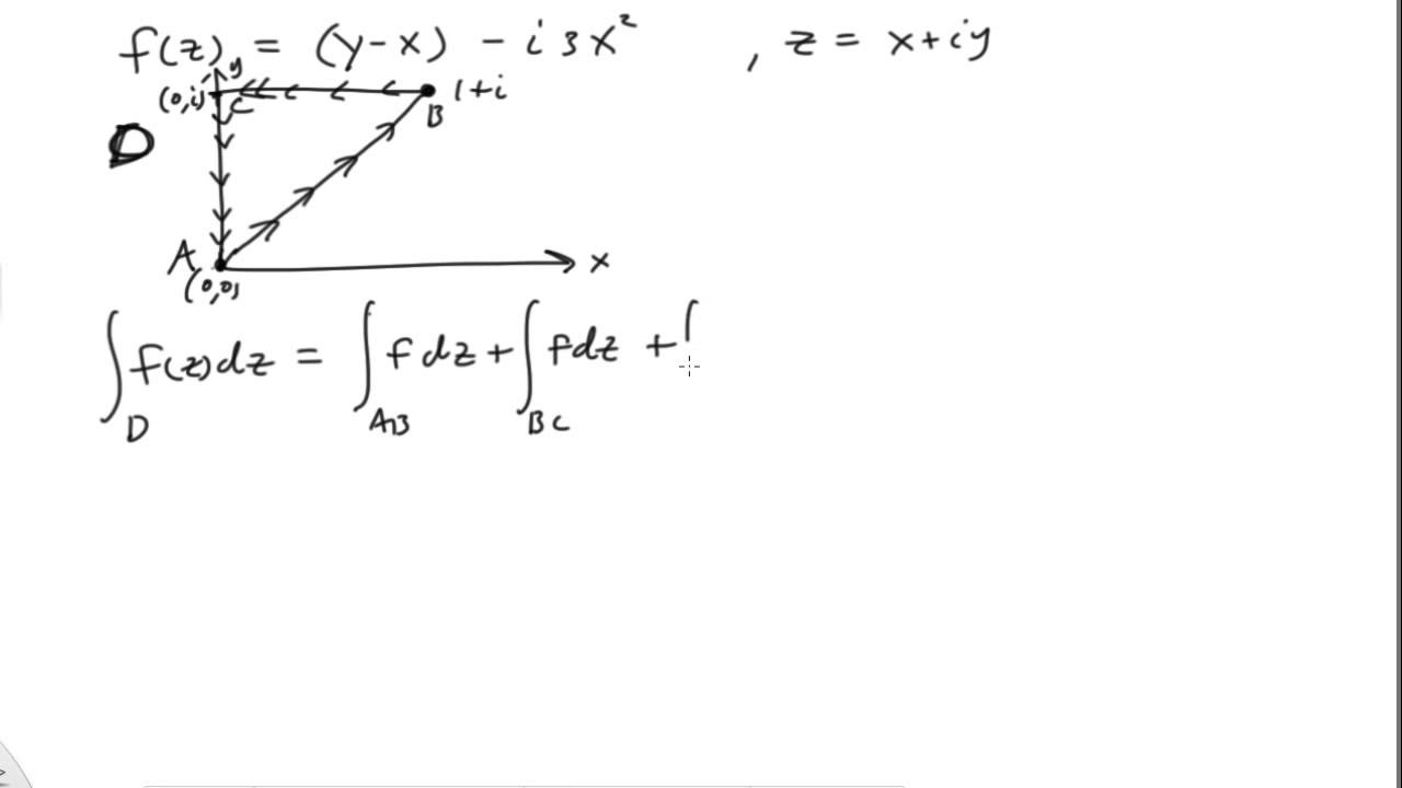 Contour Integrals Of Complex Functions - YouTube