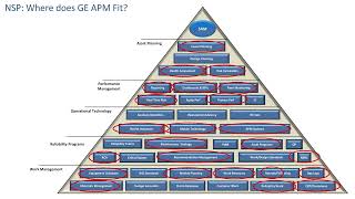 Nova Scotia Power - Digitizing Generation and T\u0026D Assets to Enhance Condition-Based Programs