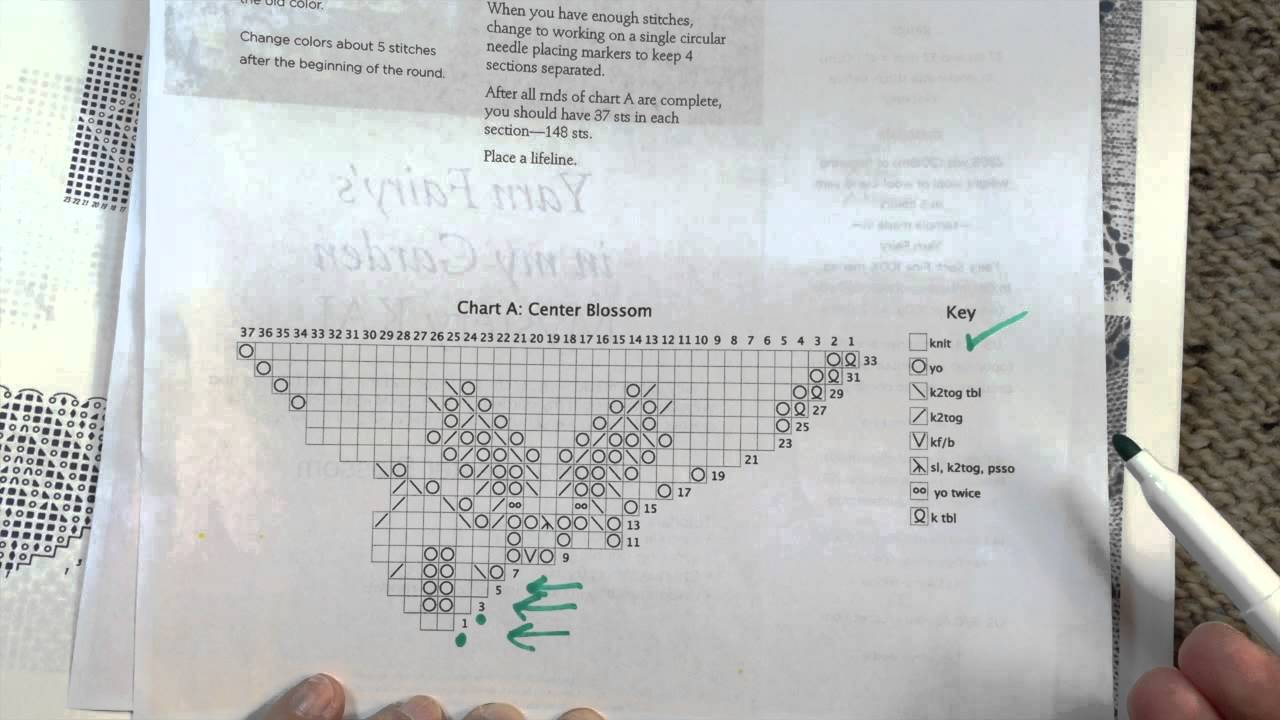 Review The Chart Symbols Donna Druchunas Youtube