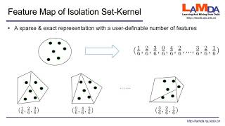 Isolation Set-Kernel and its Application to Multi-Instance Learning