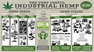 Industrial Hemp Solutions