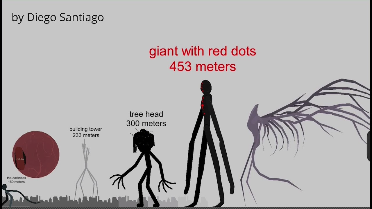 Trevor Henderson Size Comparison Even Better Version Youtube