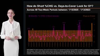 How much is TRT Shorted? What is Short Interest for TRT? As of January 15 2025  Settlement Date