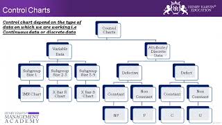 96  Control Process Control