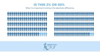 What is the difference between remission and cure in cancer treatment?