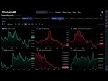 the tradingview dex screener tutorial