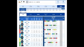 下関競艇5/13  12R 優勝戦住信ＳＢＩネット銀行賞前日買い目予想