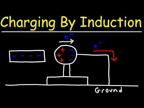 What type of charge has an excess of electrons?