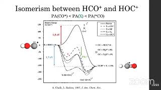 Differential reactivity of the [CHO]+ isomers – Nicolas Solem