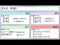 【win5】志摩s・青竜s❗️先週の振り返り、重賞予想が好調‼️