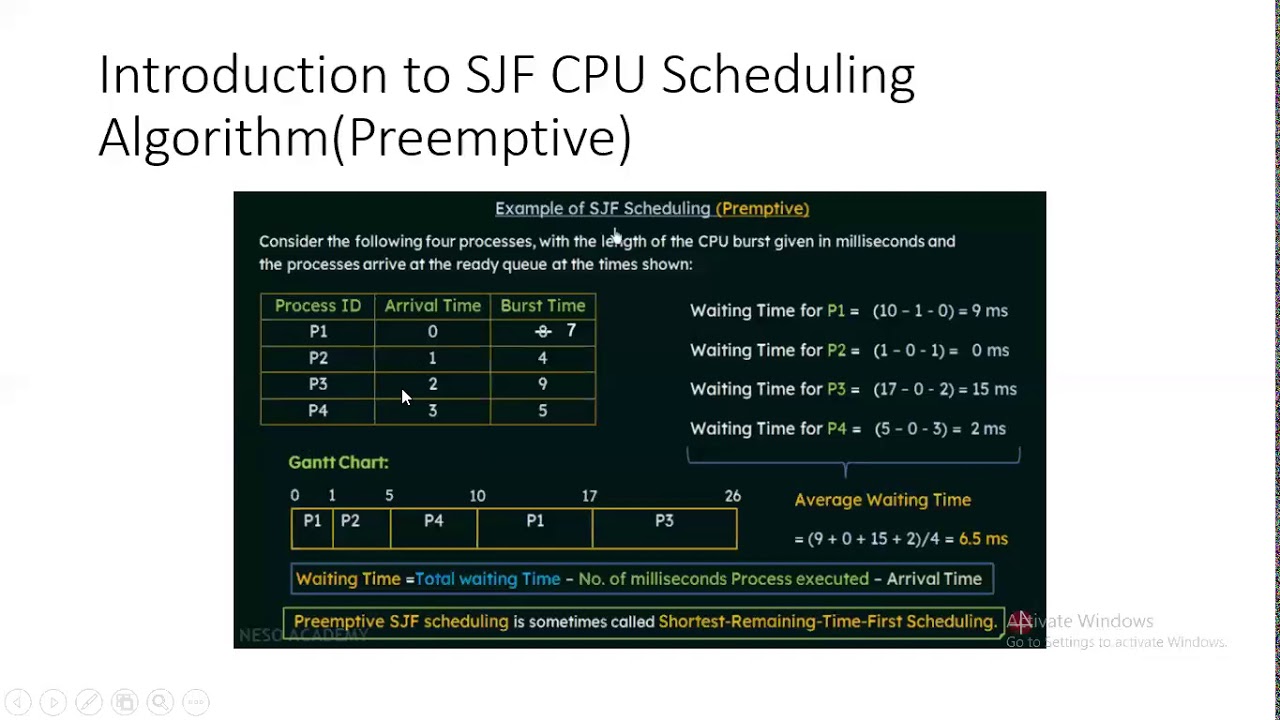 Lecture 25 Unit-2 SJF CPU Scheduling Algorithm(Preemptive) - YouTube