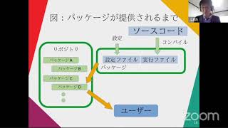 「Linuxディストリビューション大集合　〜あなたのLinuxディストリビューションを見つけてみよう〜」「【MTG】Linuxディストリビューション開発談話」 2020-12-19 C-5/C-6