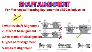 Shaft Alignment | Effect \u0026 Symptoms of Misalignment | Types of Misalignment | Types of Alignment 🧑‍🔧