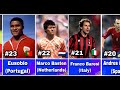 সর্বকালের সেরা ৫০ ফুটবলার ranked top 50 footballer s all time