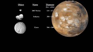 Classroom Aid - Gravity from Rocks to Gas Giants