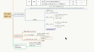 R6都立府中高校推薦入試・過去問題対策動画・小論文と面接の勝ち方を解説します。