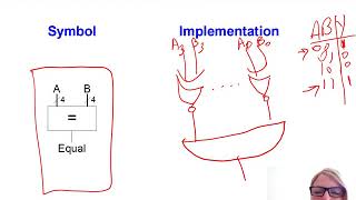 DDCA Ch5 - Part 6: Subtractors \u0026 Comparators