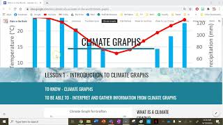 Climate Graphs Lesson