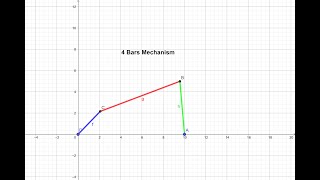 GeoGebra Tutorial 1 - Designing of a 4 Bar Mechanism