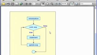 Java Lesson 22 - while Statement Part 01 Introduction