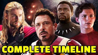 Entire MCU Recapped in Chronological Order | Marvel Cinematic Universe Timeline