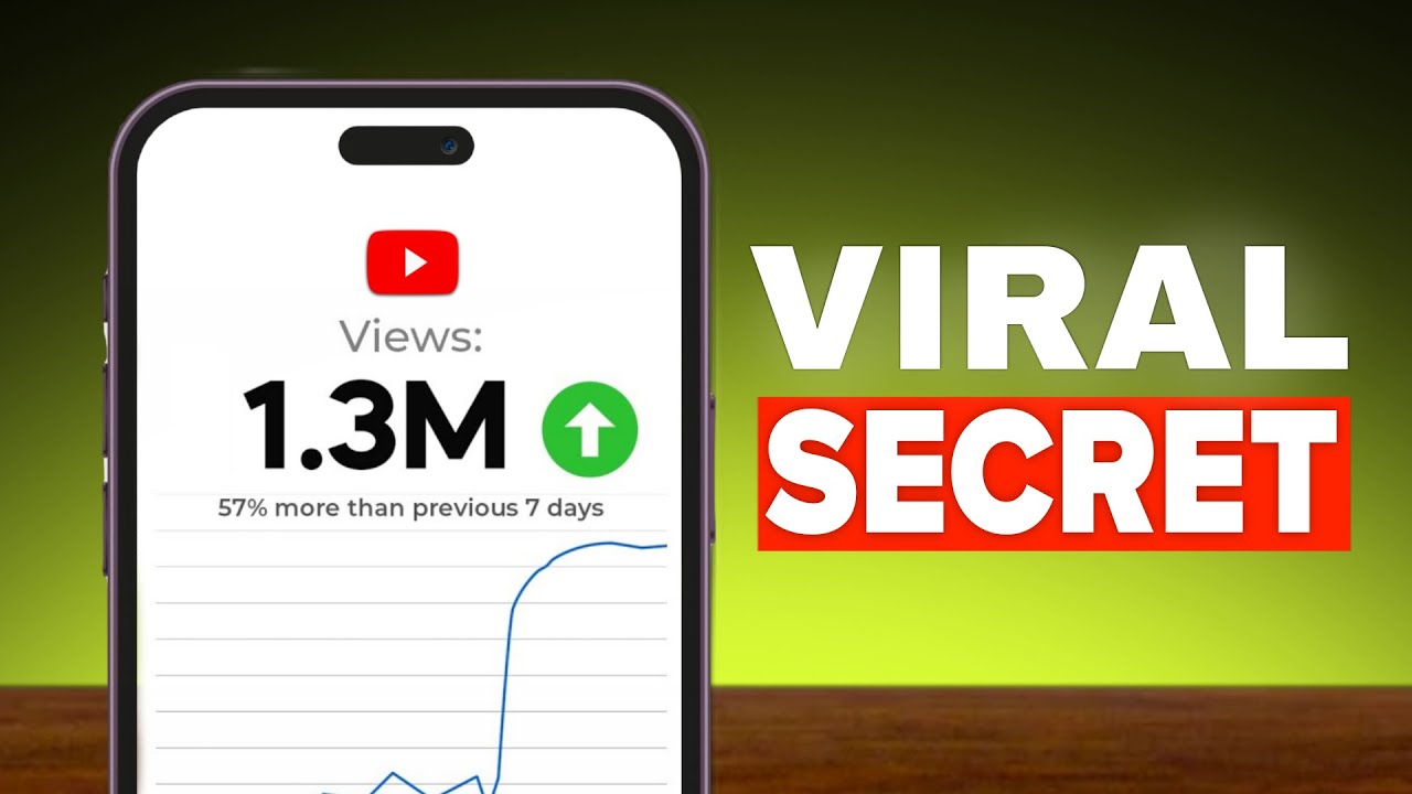 Want To Grow On Youtube In 2026 Start Like This рџ Youtube